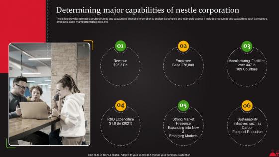 Determining Major Capabilities Of Nestle Corporation Food And Beverages Processing Strategy SS V