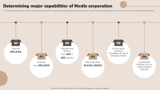 Determining Major Capabilities Of Nestle Management Strategies Overview Strategy SS V