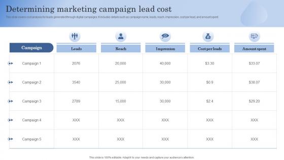 Determining Marketing Campaign Lead Cost Improving Client Lead Management Process
