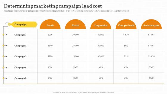 Determining Marketing Campaign Lead Cost Maximizing Customer Lead Conversion Rates