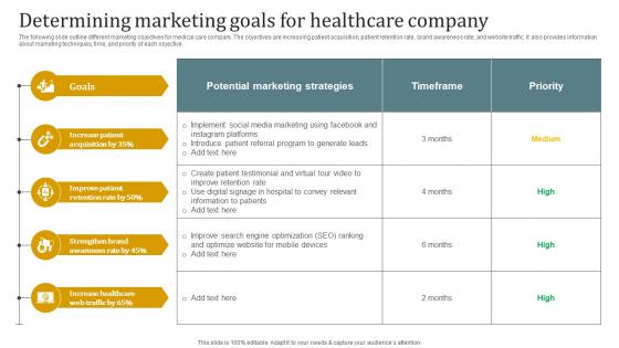 Determining Marketing Goals For Healthcare Company Promotional Plan Strategy SS V