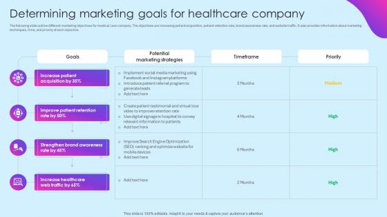 Determining Marketing Goals For Healthcare Marketing Ideas To Boost Sales Strategy SS V