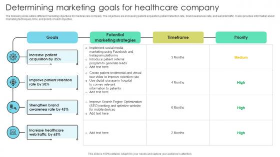Determining Marketing Goals Increasing Patient Volume With Healthcare Strategy SS V
