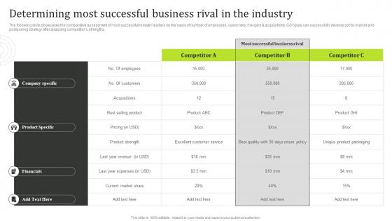 Determining Most Successful Business Rival In The Industry State Of The Information Technology Industry MKT SS V