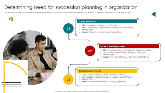 Determining Need For Succession Planning In Organization Talent Management And Succession