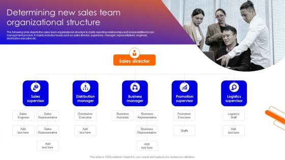 Determining New Sales Team Organizational Improving Sales Team Performance With Risk Management Techniques