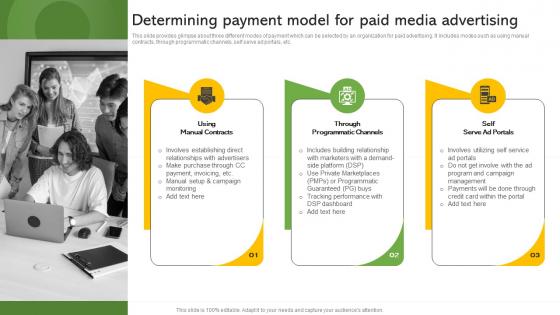 Determining Payment Model For Paid Media Advertising Effective Paid Promotions MKT SS V
