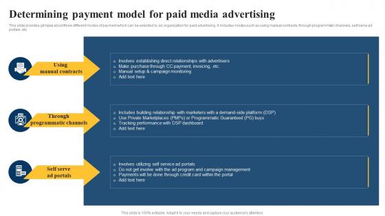 Determining Payment Model For Paid Media Advertising Guide For Small MKT SS V
