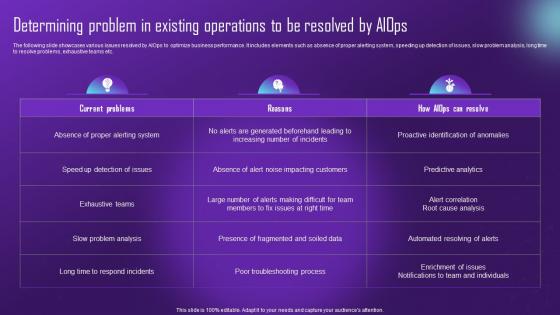 Determining Problem In Existing Operations Comprehensive Aiops Guide Automating IT AI SS