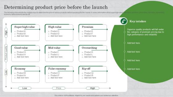 Determining Product Price Before The Launch How To Survive In A Competitive Market
