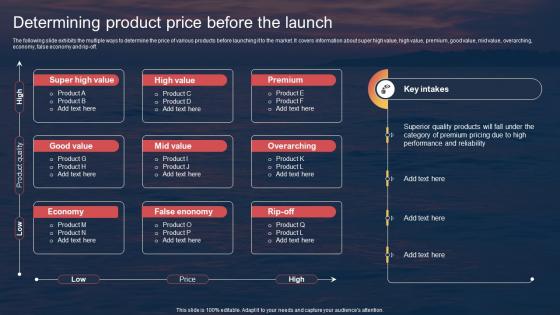 Determining Product Price Before The Launch Techniques For Entering Into Red Ocean Market