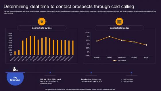 Determining Prospects Through Cold Calling Offline And Online Advertisement Brand Presence MKT SS V