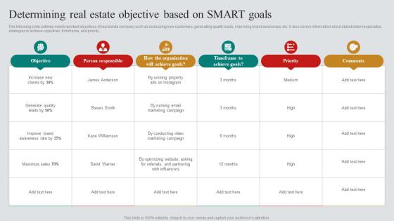 Determining Real Estate Objective Based On Real Estate Marketing Plan To Maximize ROI MKT SS V