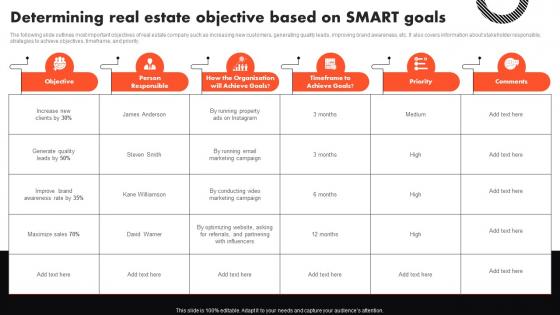Determining Real Estate Objective Based On SMART Goals Complete Guide To Real Estate Marketing MKT SS V