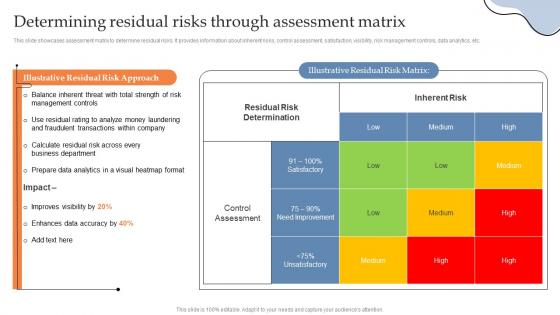 Determining Residual Risks Through Assessment Matrix Building AML And Transaction