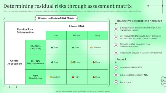 Determining Residual Risks Through Assessment Matrix Kyc Transaction Monitoring Tools For Business Safety