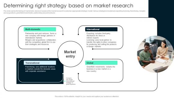 Determining Right Strategy Based On Key Steps Involved In Global Product Expansion