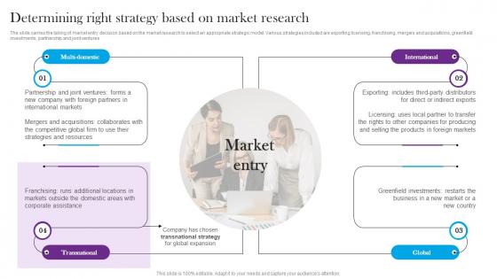 Determining Right Strategy Based On Market Research Comprehensive Guide For Global