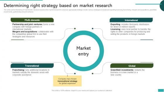 Determining Right Strategy Based On Market Research Global Market Expansion For Product