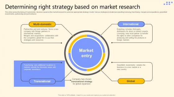 Determining Right Strategy Based On Market Research Global Product Market Expansion Guide