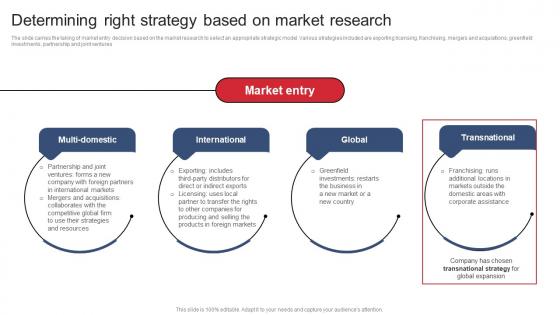 Determining Right Strategy Based On Market Research Product Expansion Steps