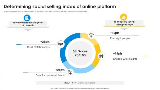 Determining Social Selling Index Of Online Platform Improve Sales Pipeline SA SS