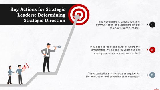Determining Strategic Direction As Leader Training Ppt