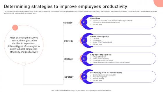 Determining Strategies To Improve Employees Productivity Remote Working Strategies