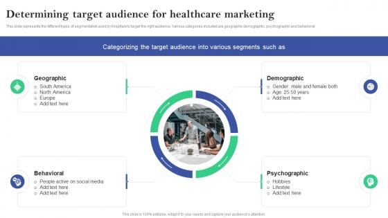 Determining Target Audience For Healthcare Marketing Online And Offline Marketing Plan For Hospitals