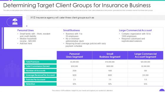 Determining Target Client Groups For Insurance Business Building Insurance Agency Business Plan