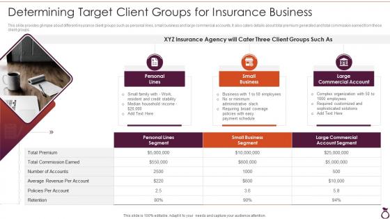 Determining Target Client Groups For Insurance Business Financial Services Consultancy