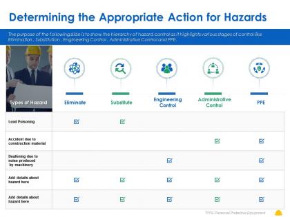 Determining the appropriate action for hazards ppt powerpoint presentation layouts brochure