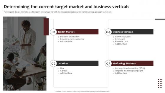 Determining The Current Target Market New Brand Awareness Strategic Plan Branding SS