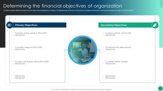 Determining The Financial Objectives Of Organization Financial Planning And Analysis Best Practices