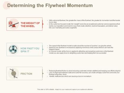 Determining the flywheel momentum ppt powerpoint presentation visual aids