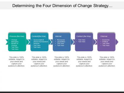 Determining the four dimension of change strategy include process and content