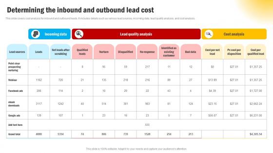 Determining The Inbound And Outbound Lead Cost Effective Methods For Managing Consumer