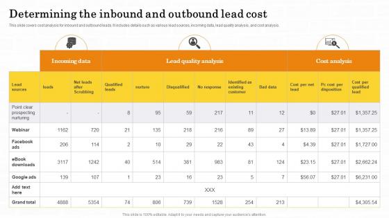 Determining The Inbound And Outbound Lead Cost Maximizing Customer Lead Conversion Rates