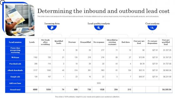 Determining The Inbound And Outbound Lead Cost Optimizing Lead Management System