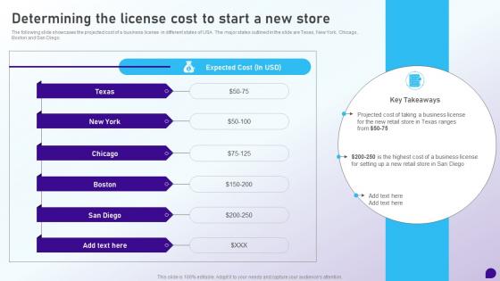 Determining The License Cost To Start A New Store Launching Retail Company