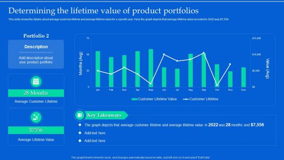 Determining The Lifetime Value Of Product Portfolios Aligning Product Portfolios