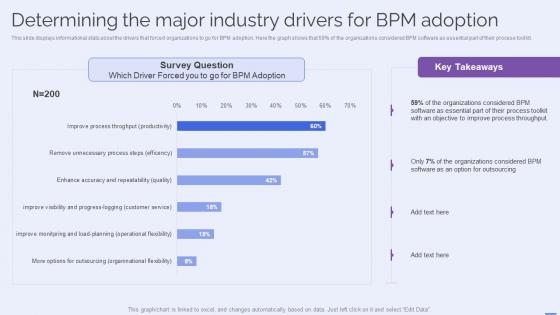 Determining The Major Industry BPM Adoption Selecting The Suitable BPM Tool For Efficiently