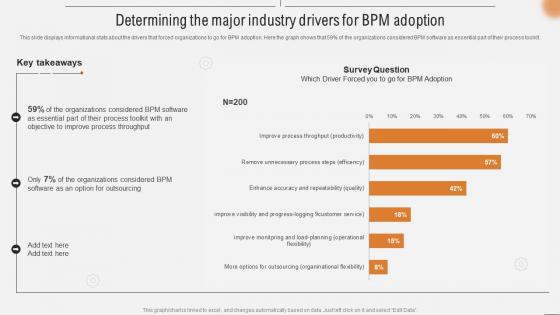 Determining The Major Industry Drivers For BPM Adoption Improving Business Efficiency Using