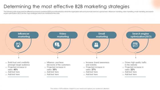 Determining The Most Effective B2B Marketing Complete Introduction To Business Marketing MKT SS V