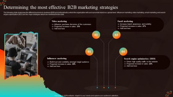 Determining The Most Effective B2b Marketing Strategies For Start Up Business MKT SS V