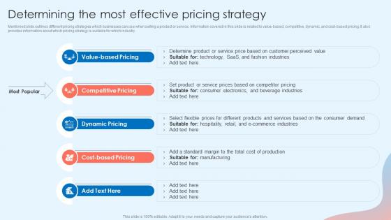 Determining The Most Effective Pricing Strategy Customer Attrition Rate Prevention