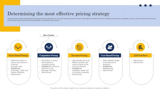 Determining The Most Effective Pricing Strategy Customer Churn Analysis