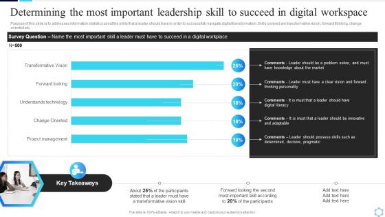 Determining The Most Important Leadership Skill To Succeed Guide To Creating A Successful Digital Strategy