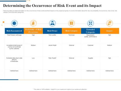 Determining the occurrence of risk event and its impact agile software quality assurance model it