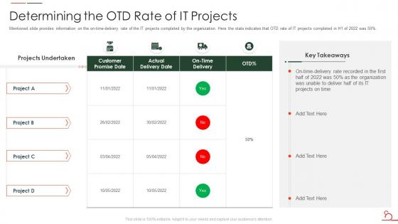 Determining The Otd Rate Of It Projects Agile Methodology For Data Migration Project It